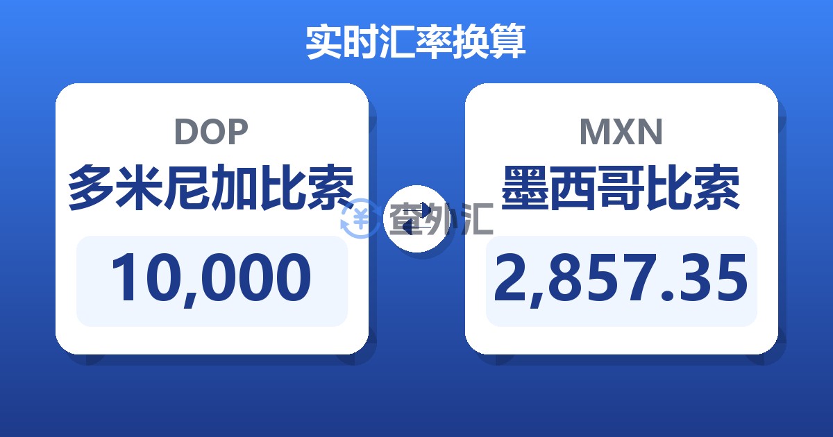 10,000多米尼加比索兑墨西哥比索
