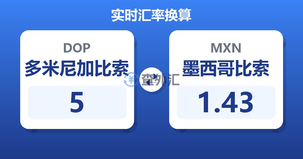 5多米尼加比索兑墨西哥比索