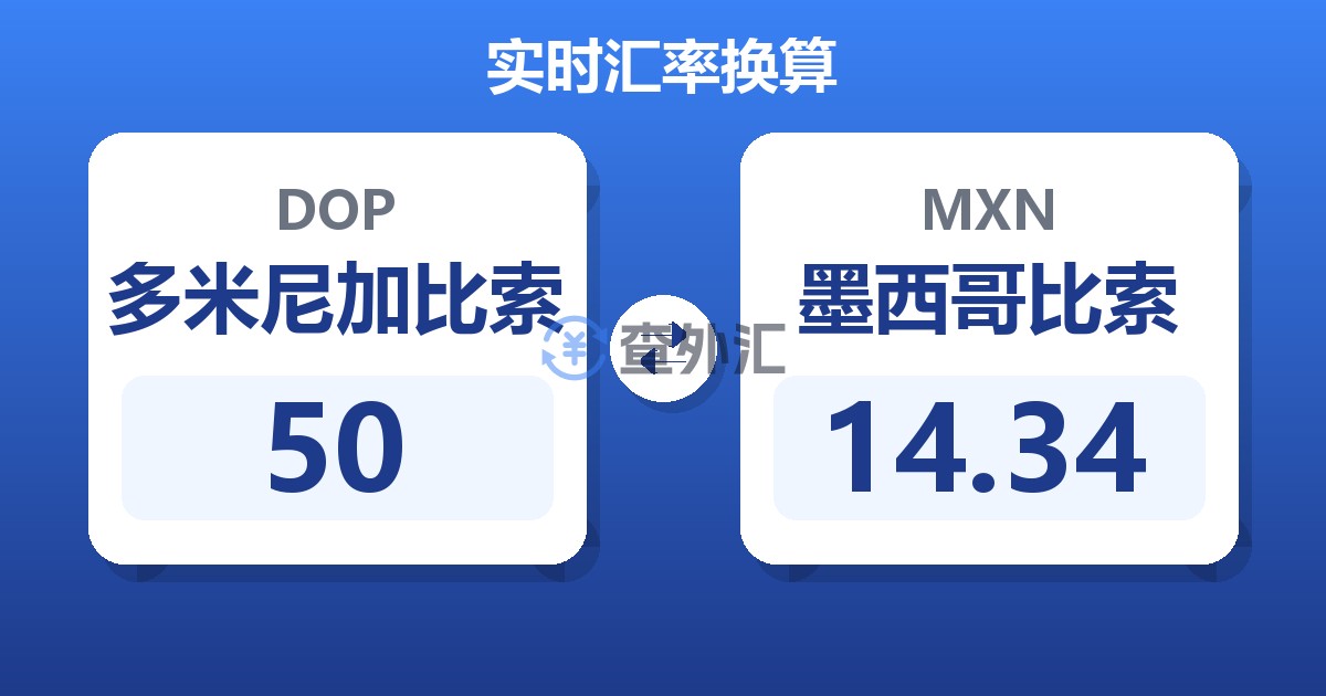 50多米尼加比索兑墨西哥比索