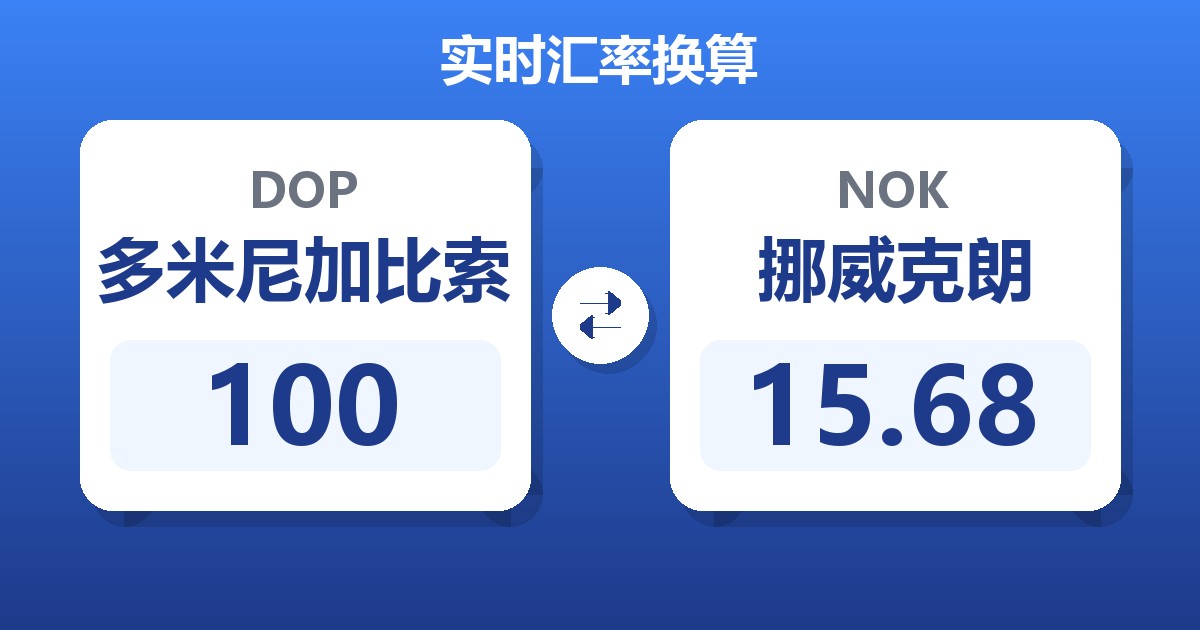 100多米尼加比索兑挪威克朗