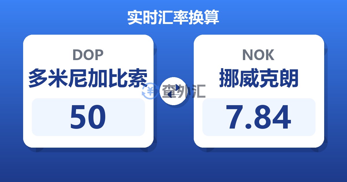 50多米尼加比索兑挪威克朗