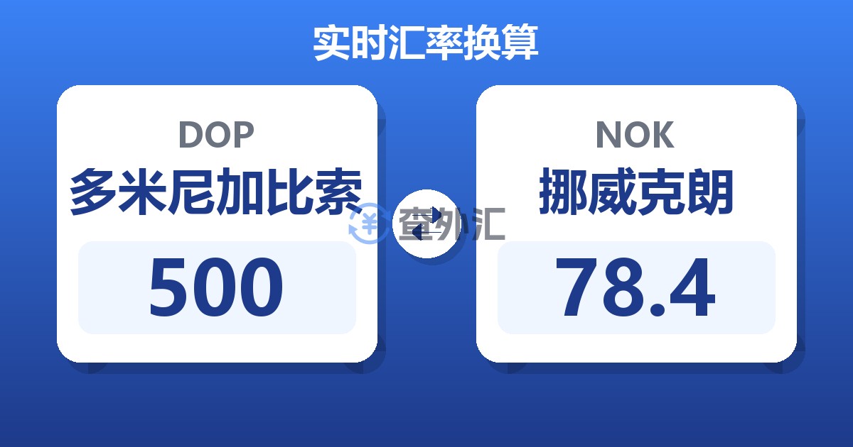 500多米尼加比索兑挪威克朗