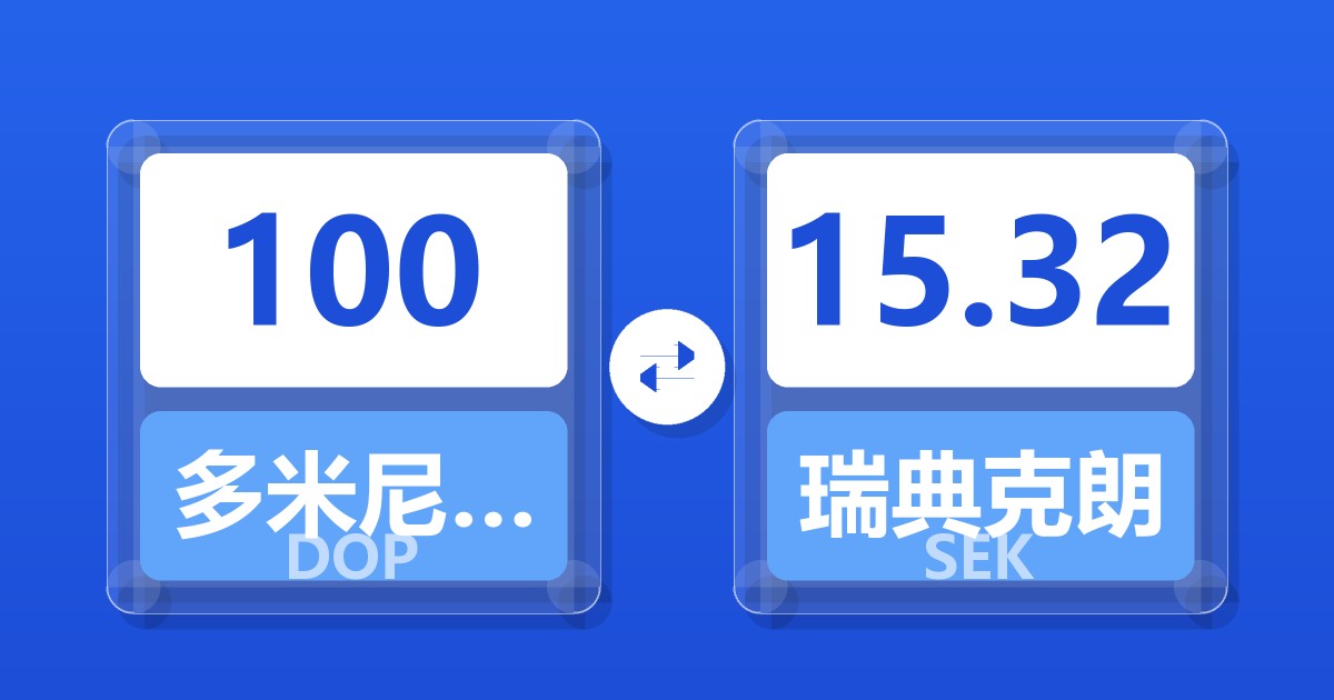 100多米尼加比索兑瑞典克朗