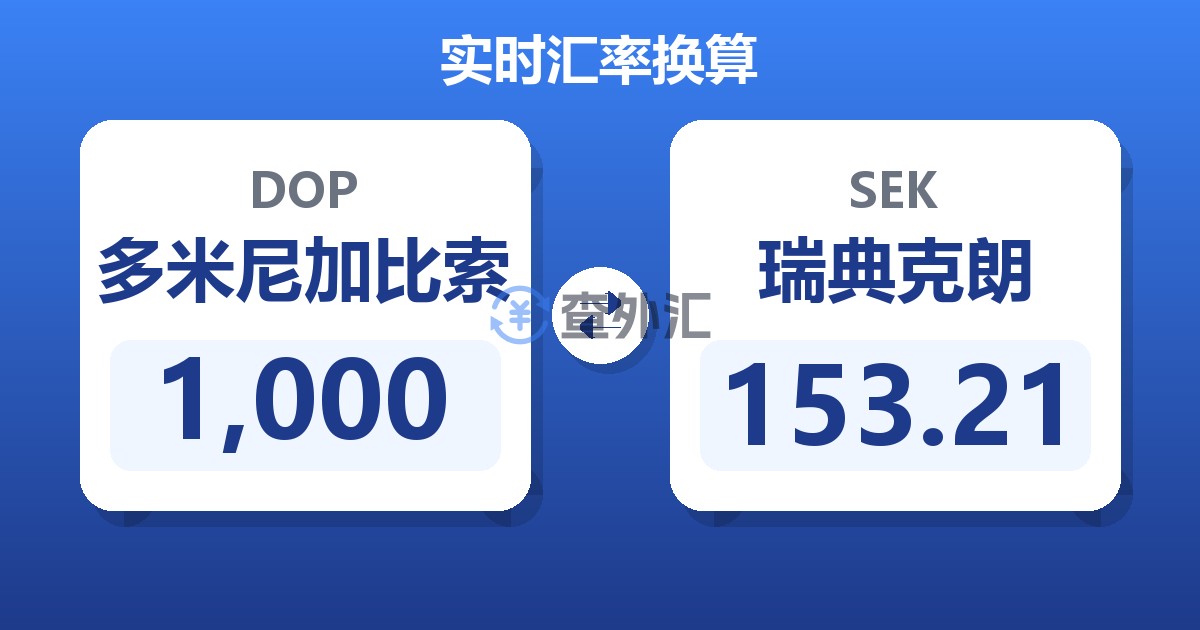 1,000多米尼加比索兑瑞典克朗