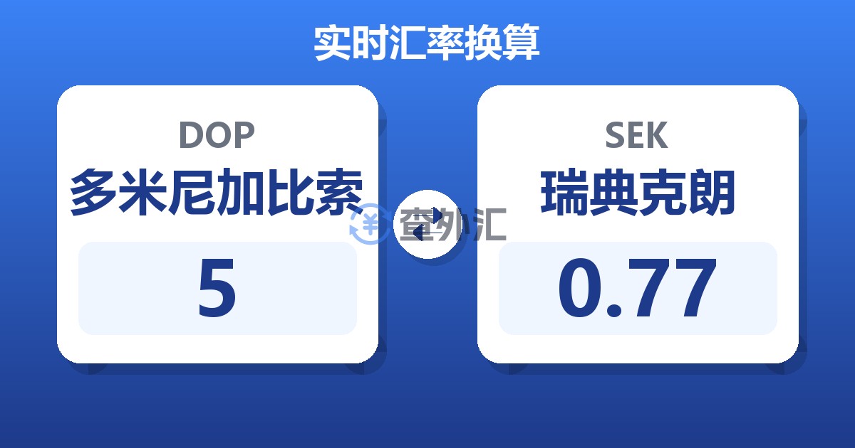 5多米尼加比索兑瑞典克朗