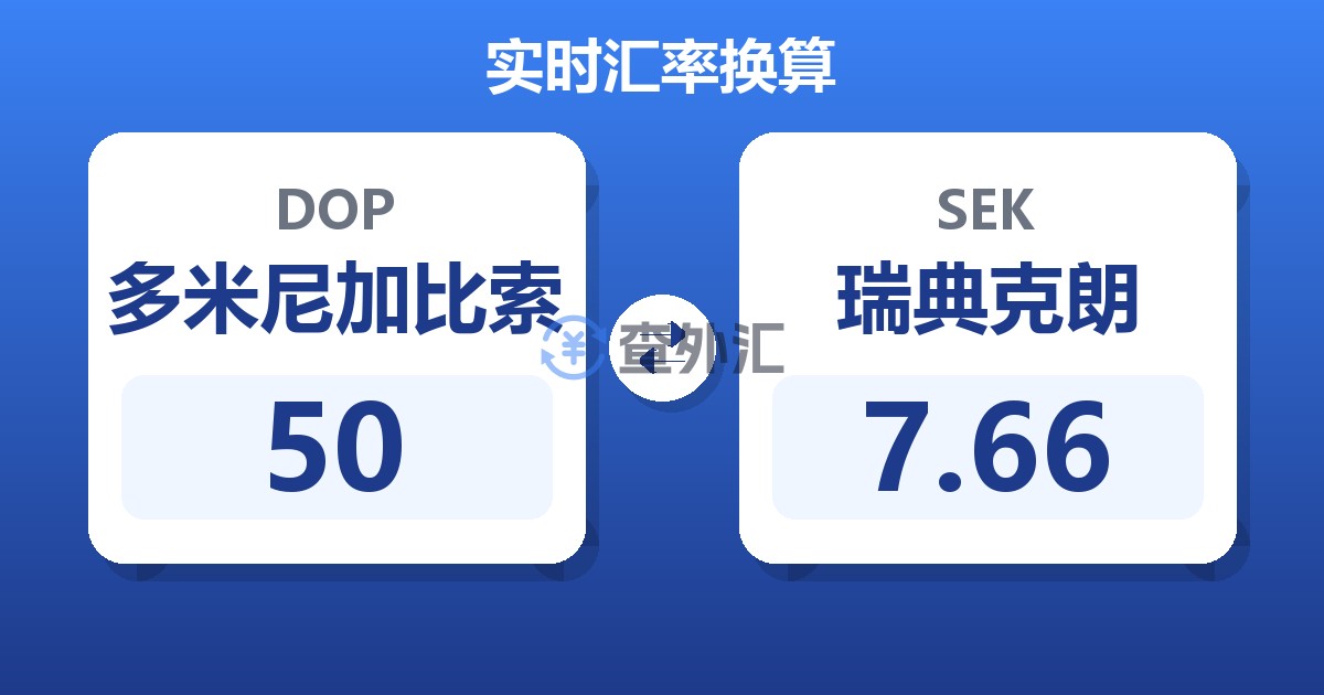 50多米尼加比索兑瑞典克朗