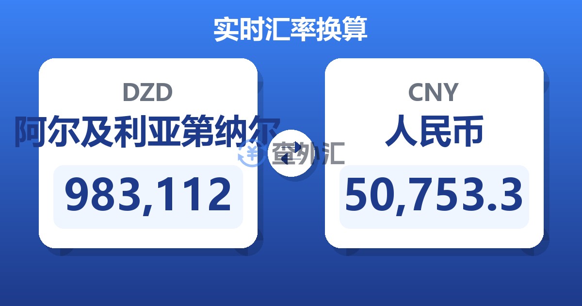 983,112阿尔及利亚第纳尔兑人民币
