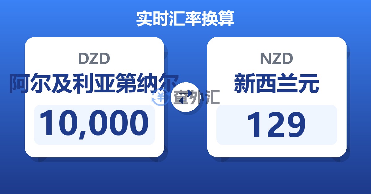 10,000阿尔及利亚第纳尔兑新西兰元