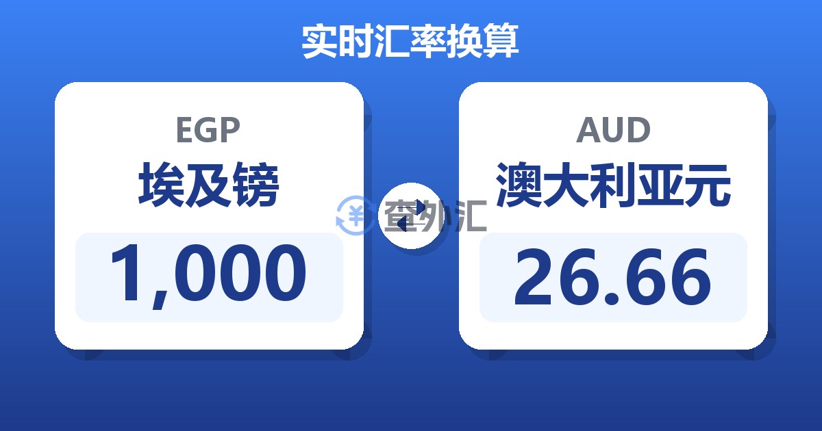 1,000埃及镑兑澳大利亚元