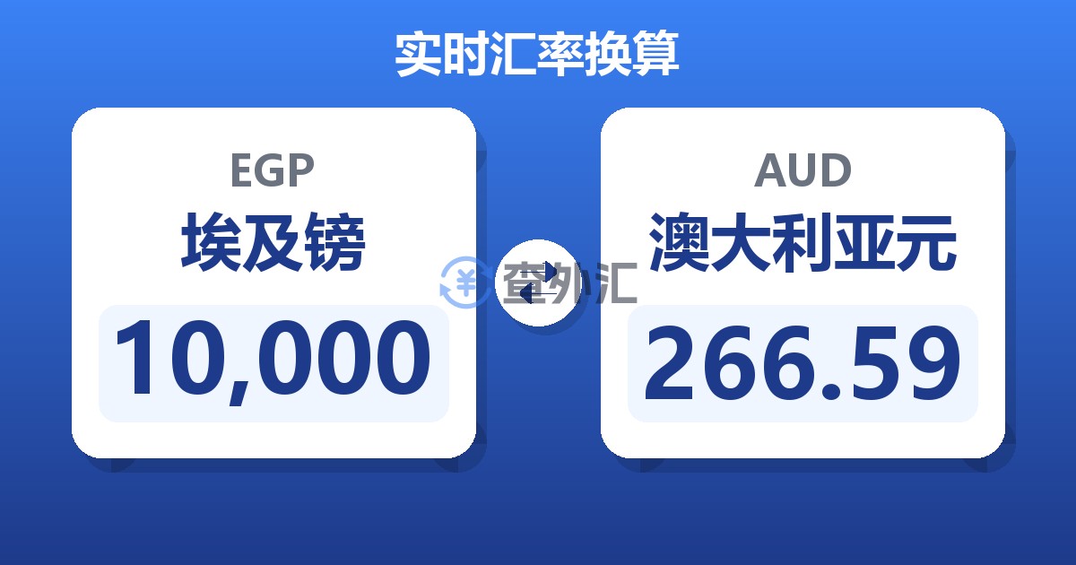 10,000埃及镑兑澳大利亚元