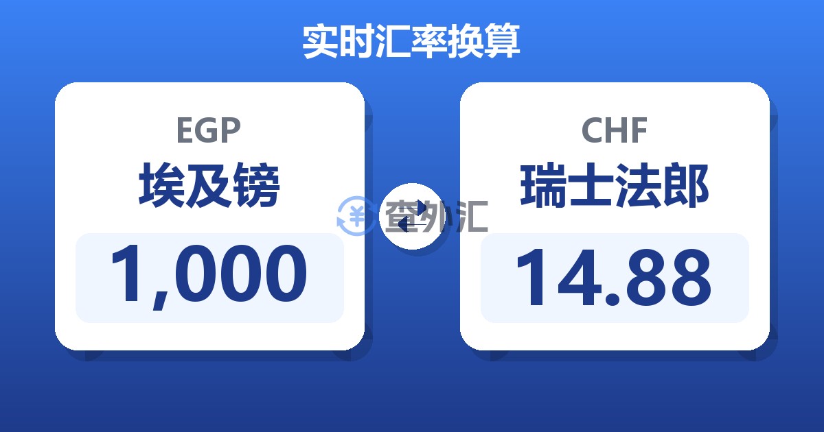 1,000埃及镑兑瑞士法郎