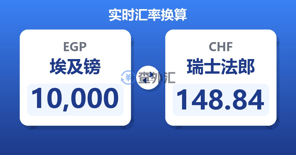 10,000埃及镑兑瑞士法郎