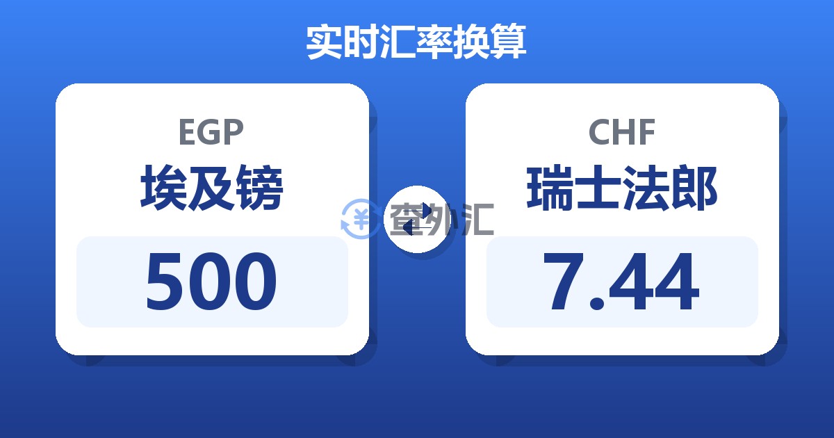 500埃及镑兑瑞士法郎