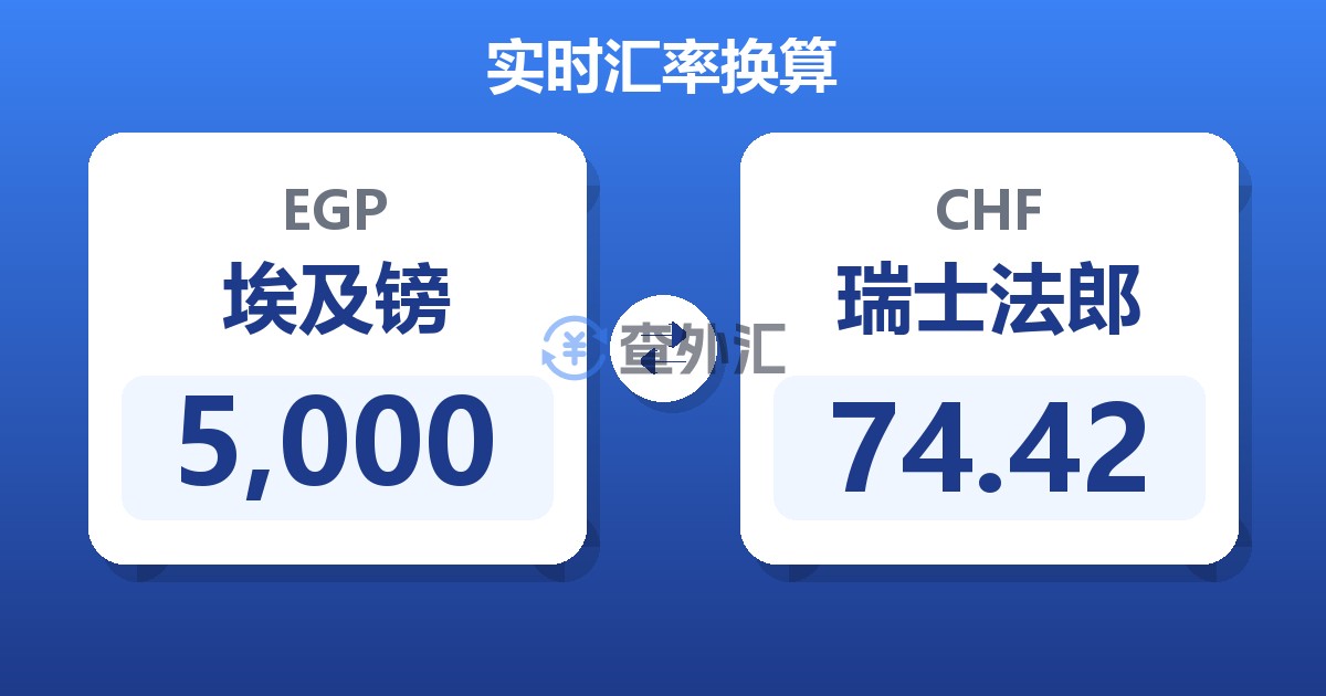 5,000埃及镑兑瑞士法郎