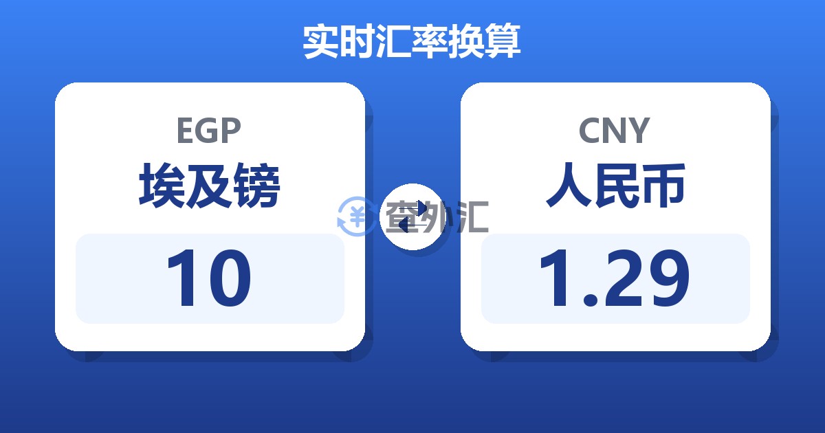 10埃及镑兑人民币