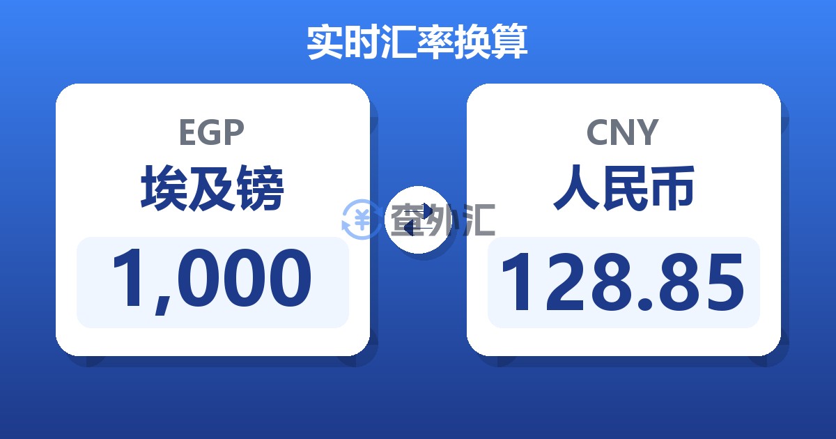 1,000埃及镑兑人民币