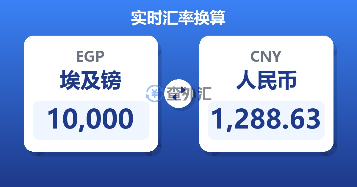 10,000埃及镑兑人民币