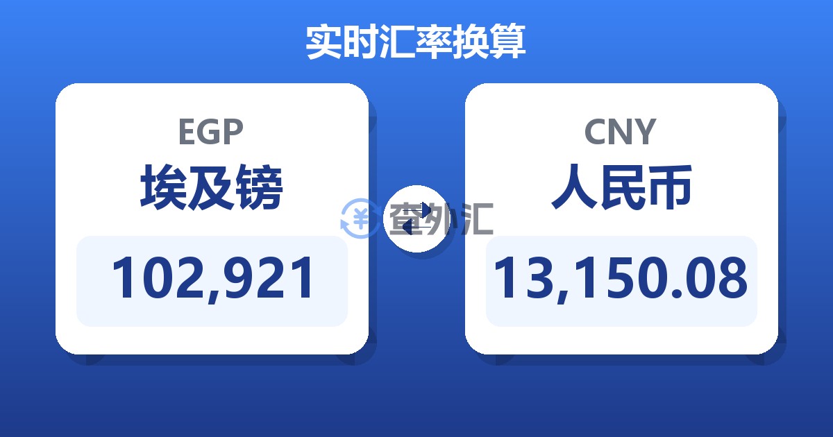 102,921埃及镑兑人民币