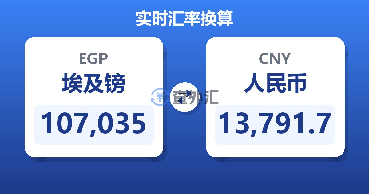 107,035埃及镑兑人民币