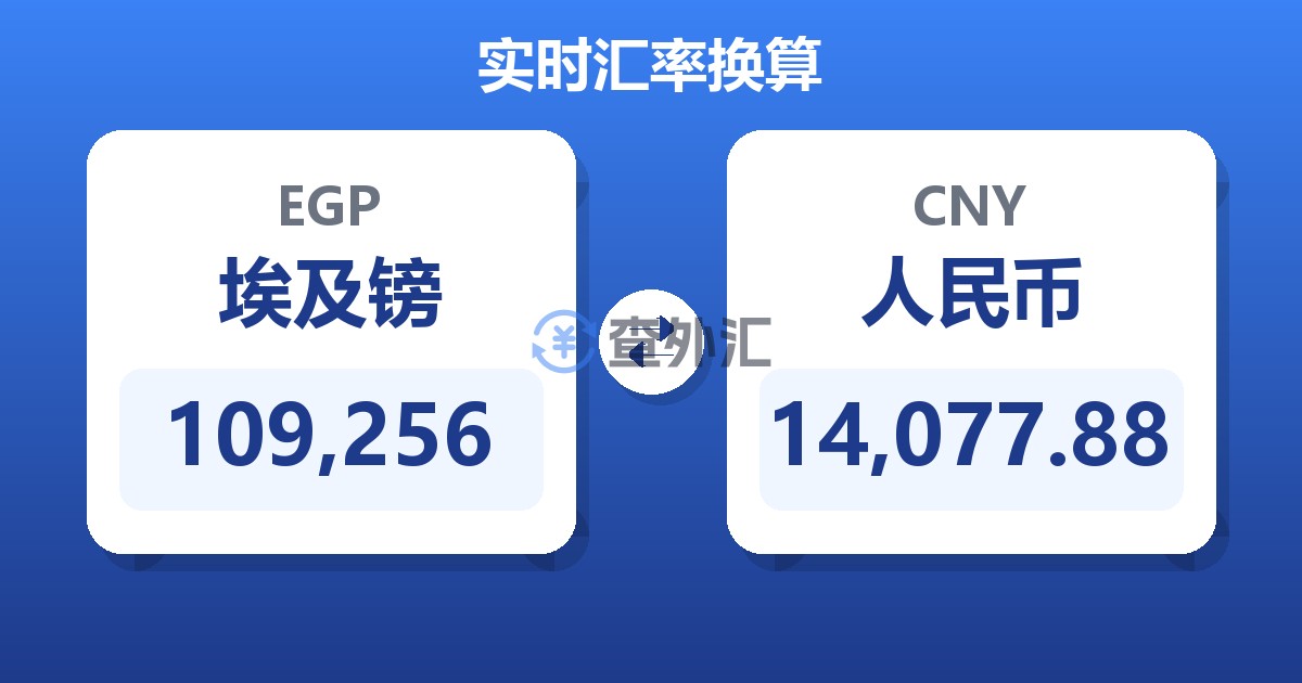 109,256埃及镑兑人民币