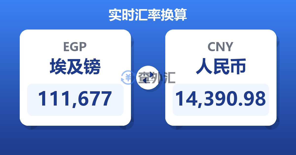 111,677埃及镑兑人民币