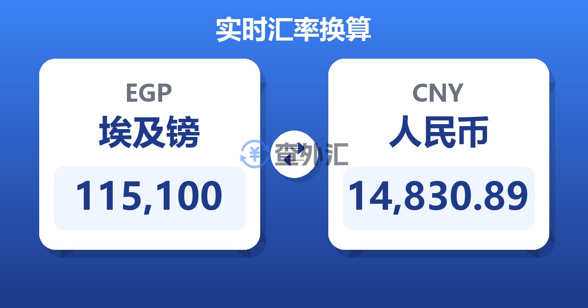 115,100埃及镑兑人民币