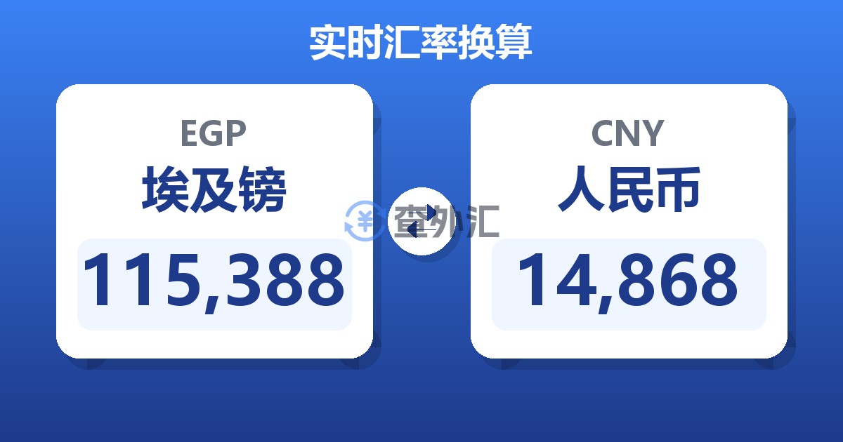 115,388埃及镑兑人民币