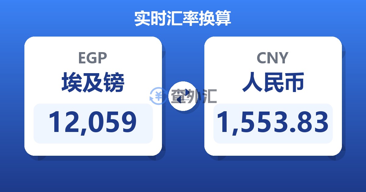 12,059埃及镑兑人民币