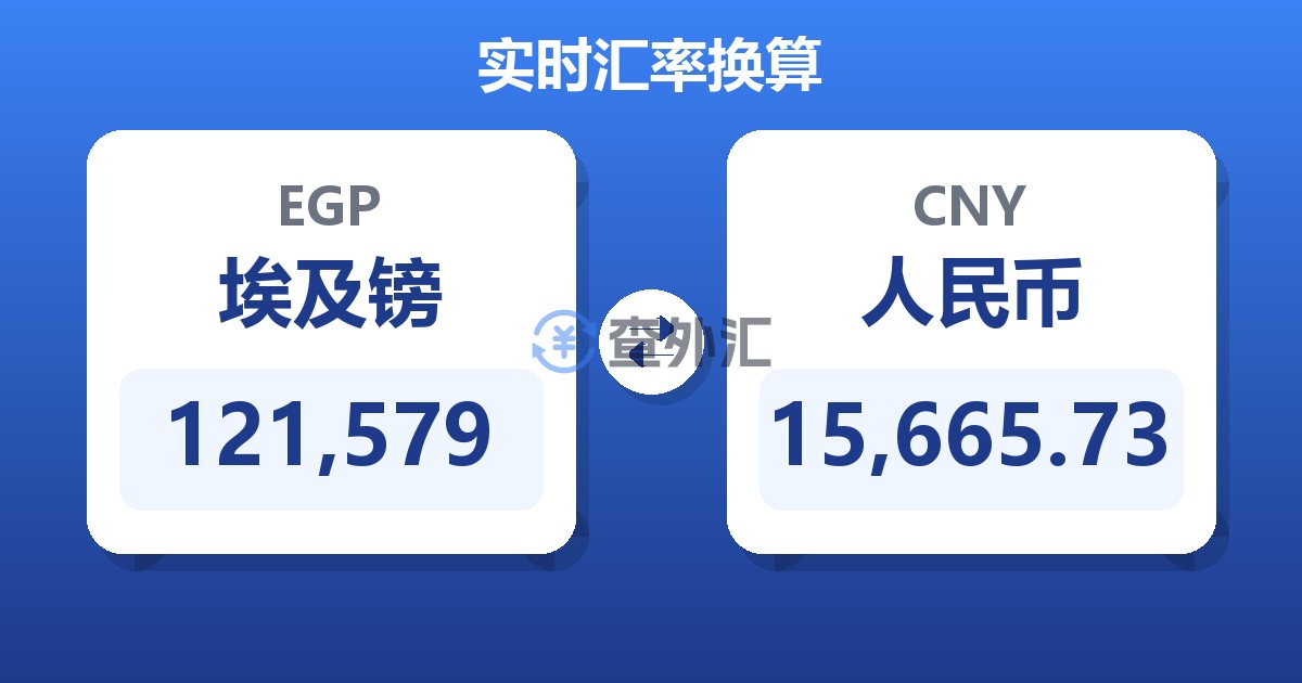 121,579埃及镑兑人民币