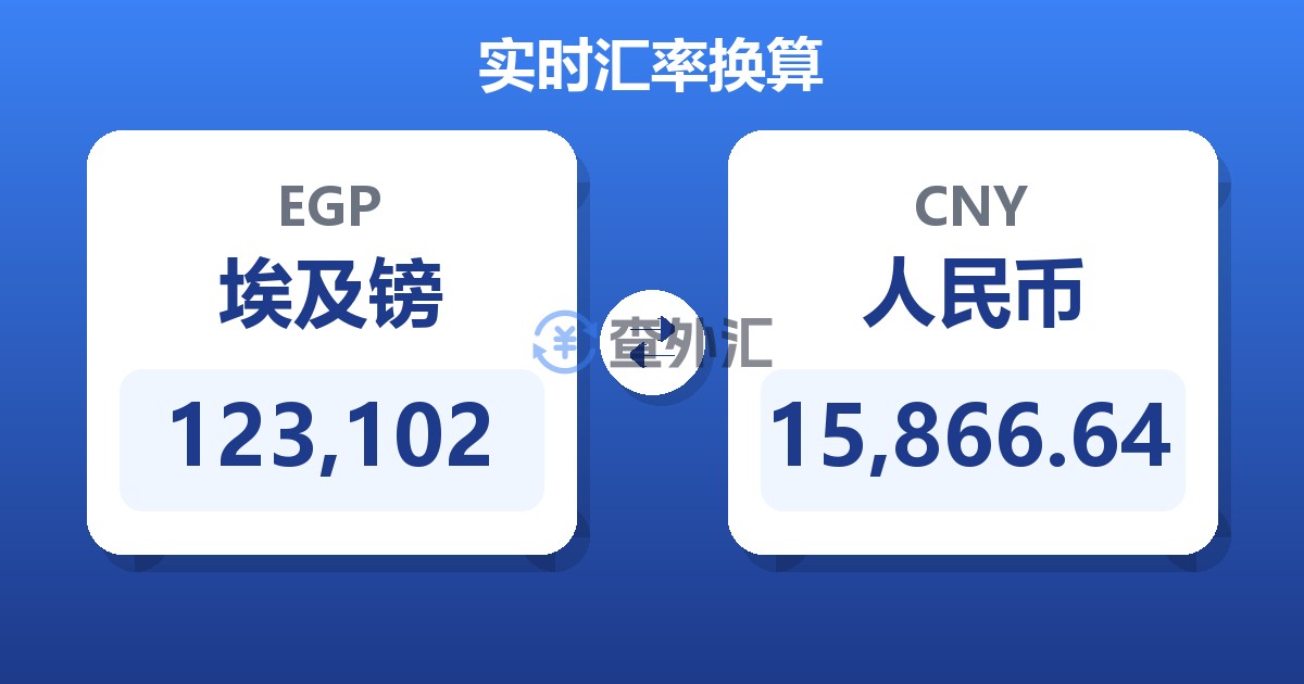 123,102埃及镑兑人民币