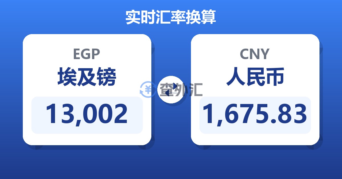 13,002埃及镑兑人民币
