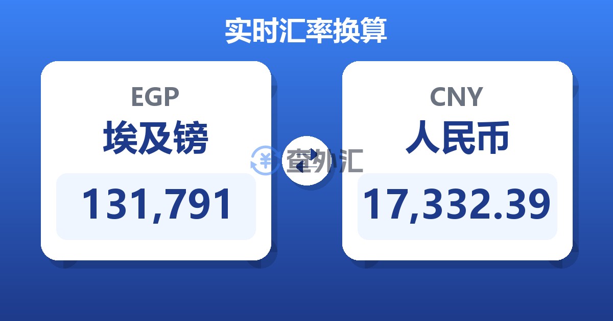 131,791埃及镑兑人民币
