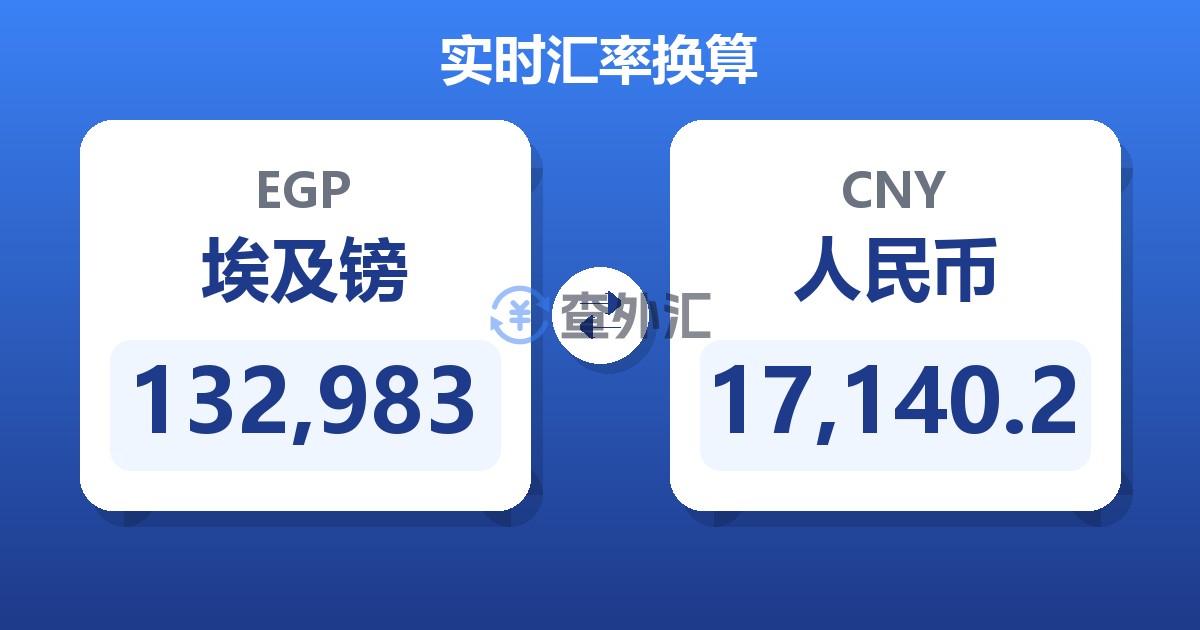 132,983埃及镑兑人民币