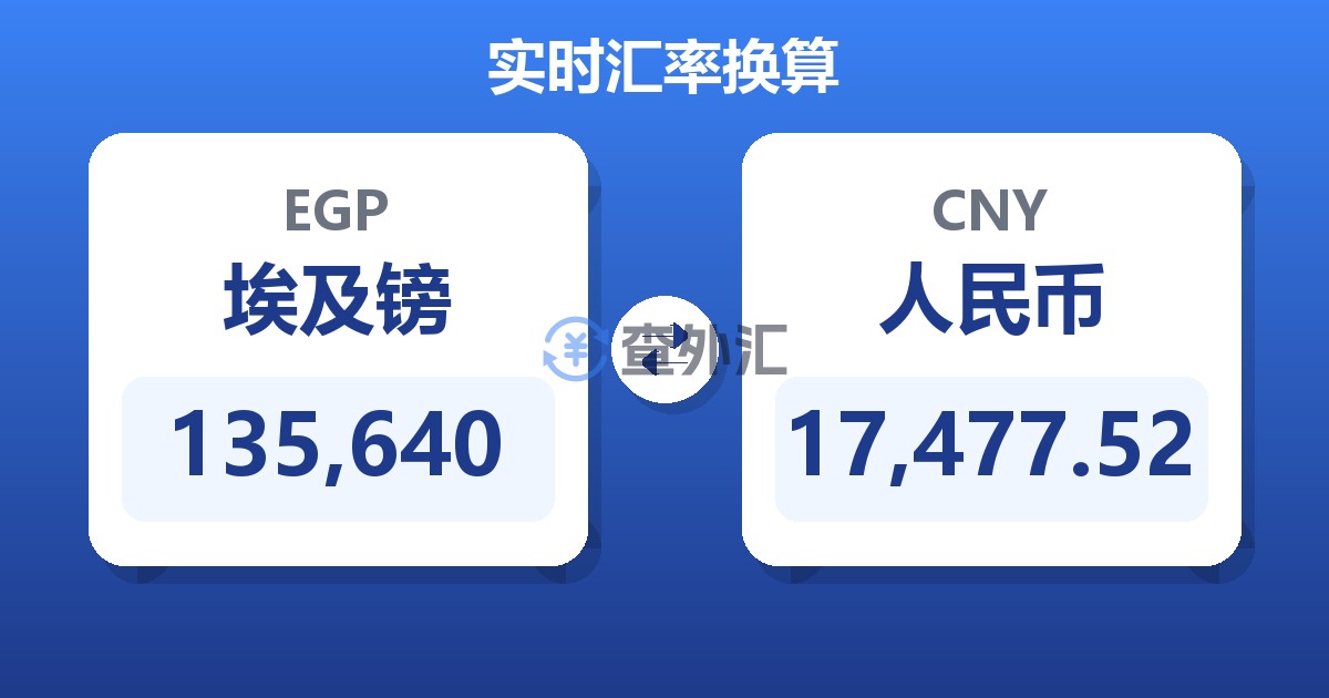 135,640埃及镑兑人民币