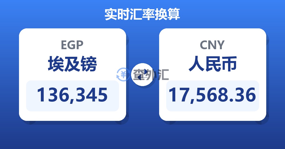 136,345埃及镑兑人民币