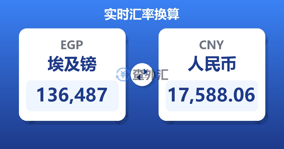 136,487埃及镑兑人民币