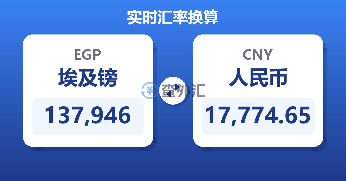 137,946埃及镑兑人民币