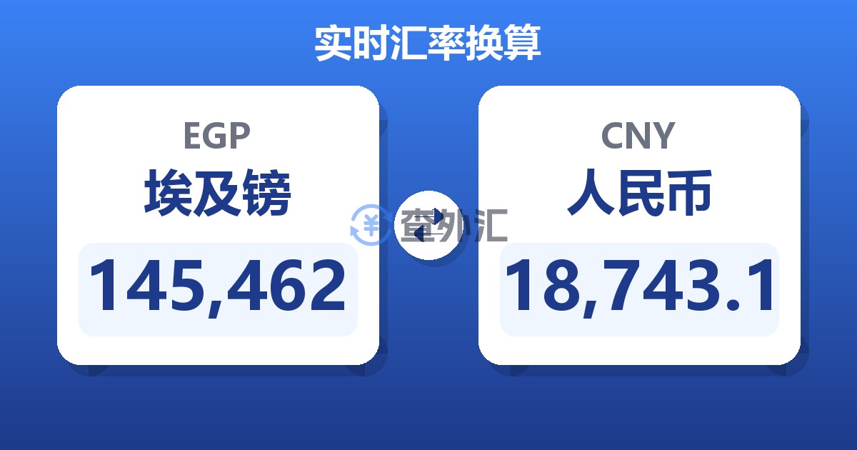 145,462埃及镑兑人民币