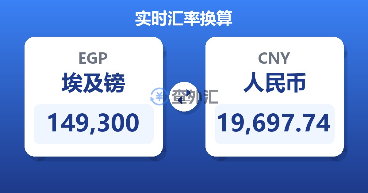 149,300埃及镑兑人民币
