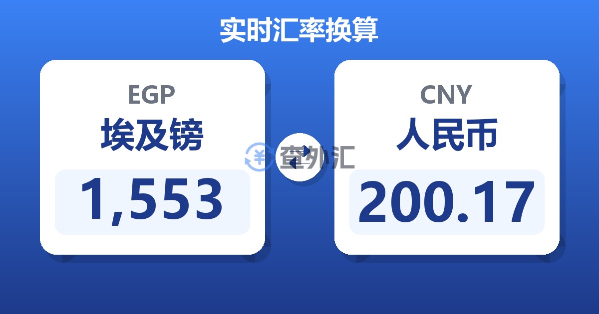 1,553埃及镑兑人民币