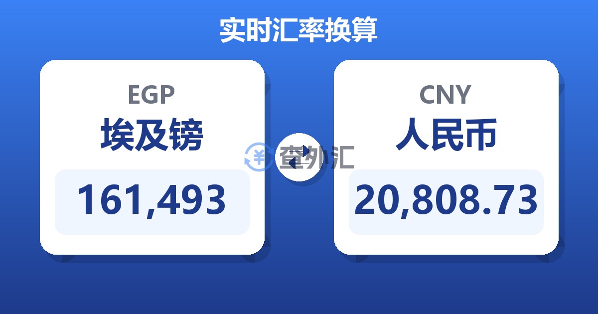 161,493埃及镑兑人民币