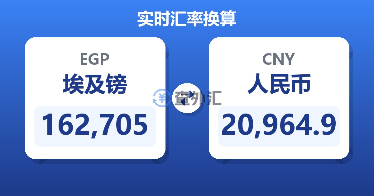 162,705埃及镑兑人民币