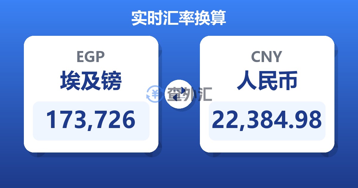 173,726埃及镑兑人民币