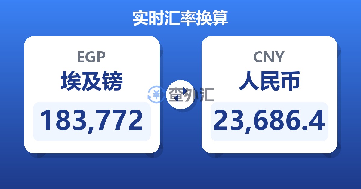 183,772埃及镑兑人民币