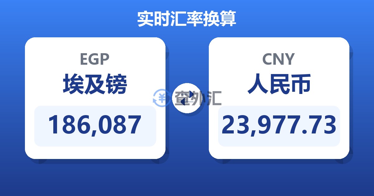 186,087埃及镑兑人民币