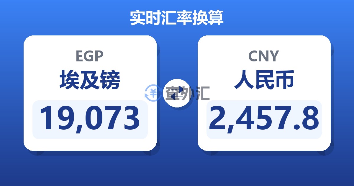 19,073埃及镑兑人民币