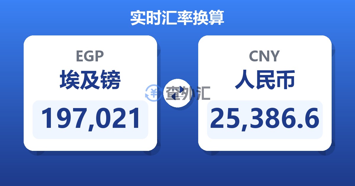 197,021埃及镑兑人民币
