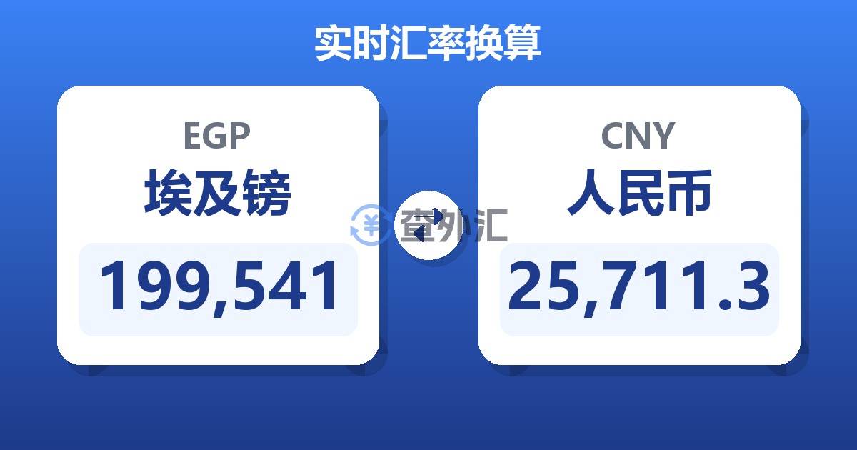 199,541埃及镑兑人民币