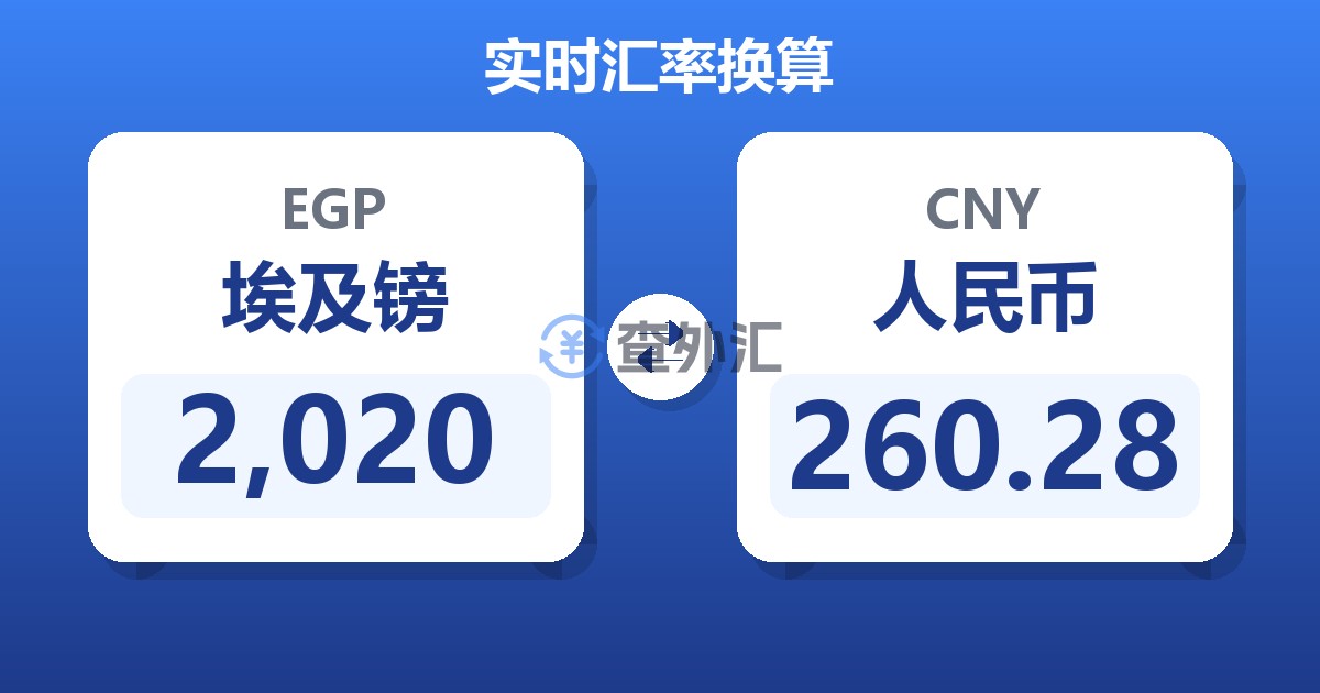 2,020埃及镑兑人民币