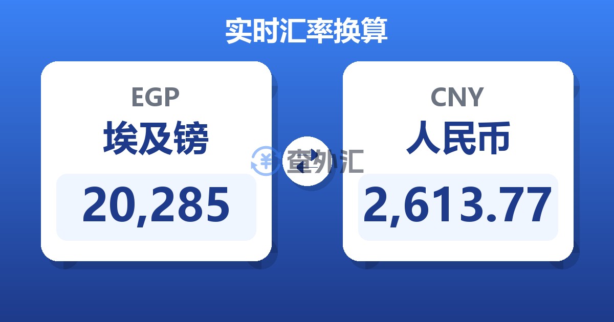 20,285埃及镑兑人民币
